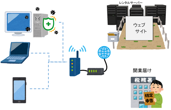 副業開始前の準備